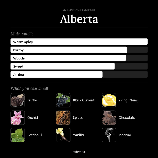 Alberta