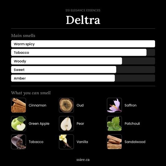 Deltra