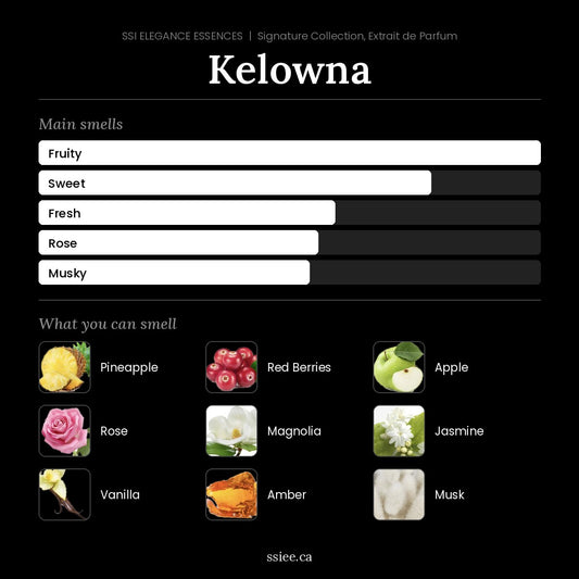 Kelowna at a glance