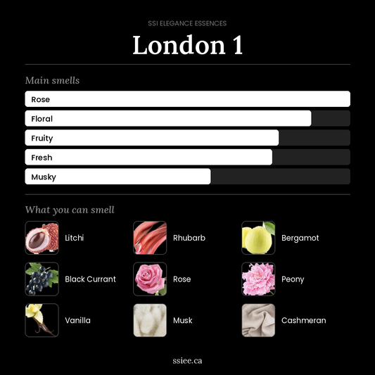 London 1