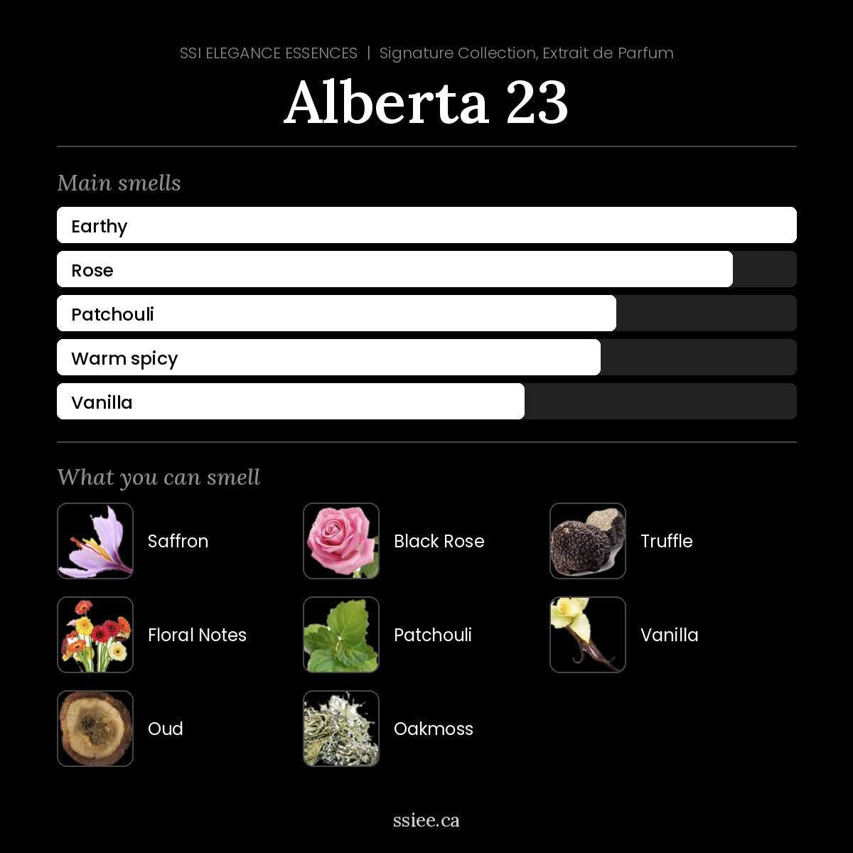 Alberta 23 at a glance