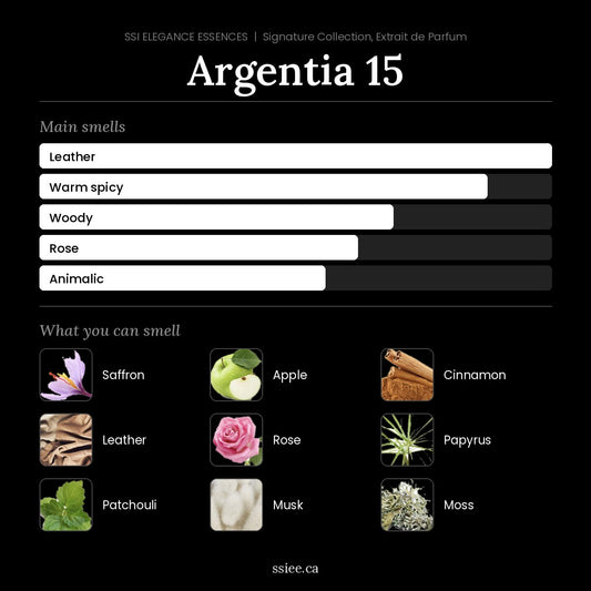 Argentia 15 at a glance