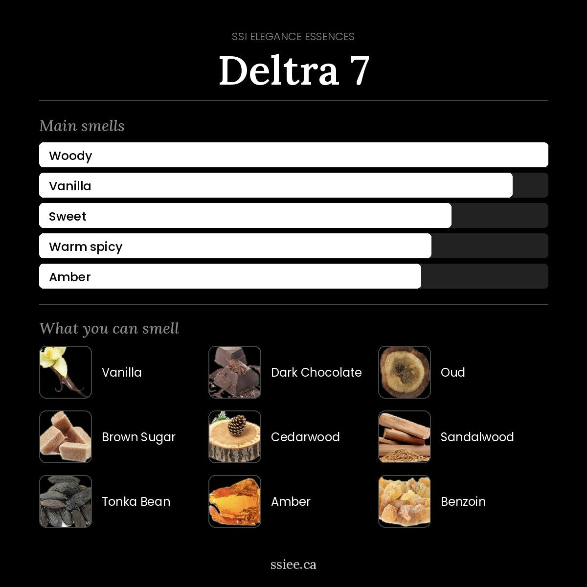 Deltra 7 at a glance