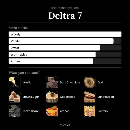 Deltra 7 at a glance