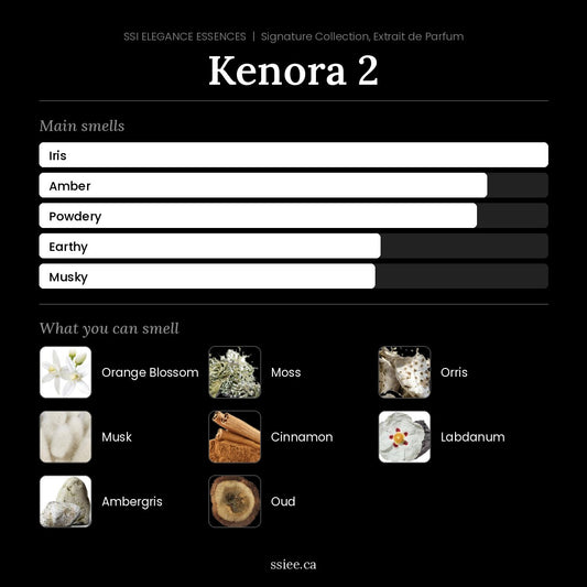 Kenora 2 at a glance