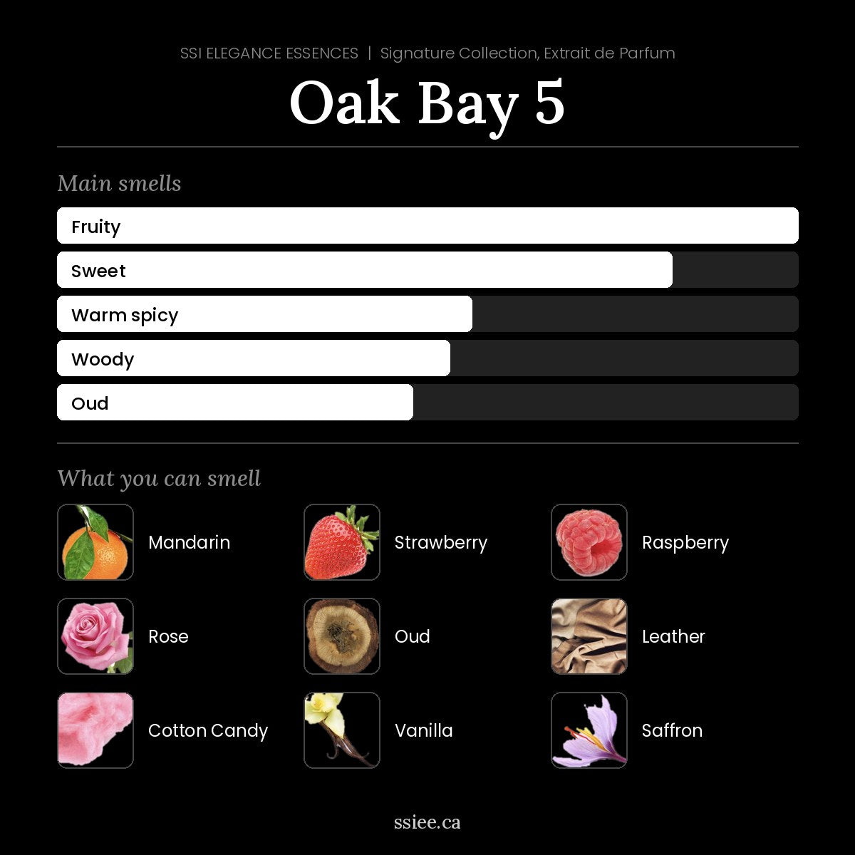 Oak Bay 5 at a glance