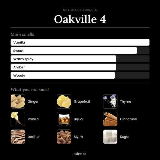 Oakville 4 at a glance