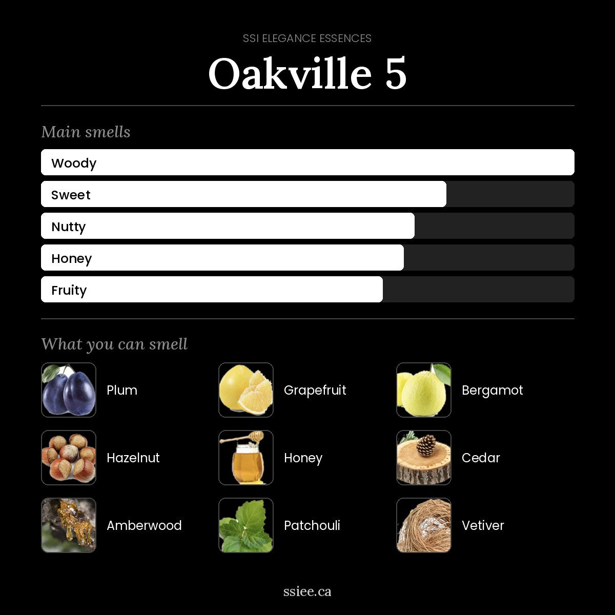 Oakville 5 at a glance