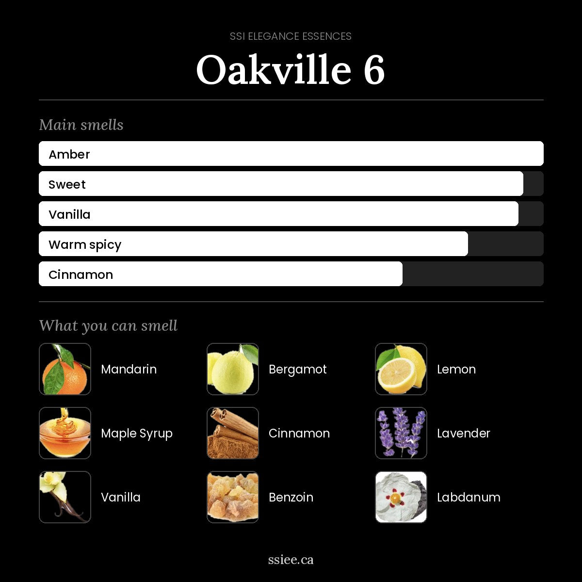 Oakville 6 at a glance