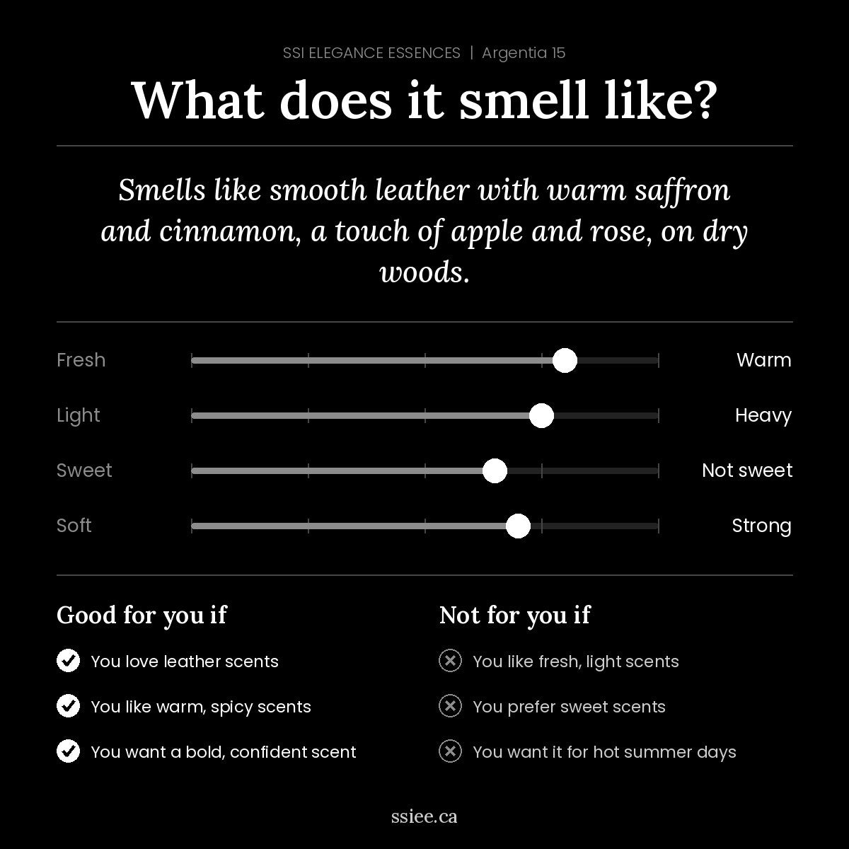 What does Argentia 15 smell like