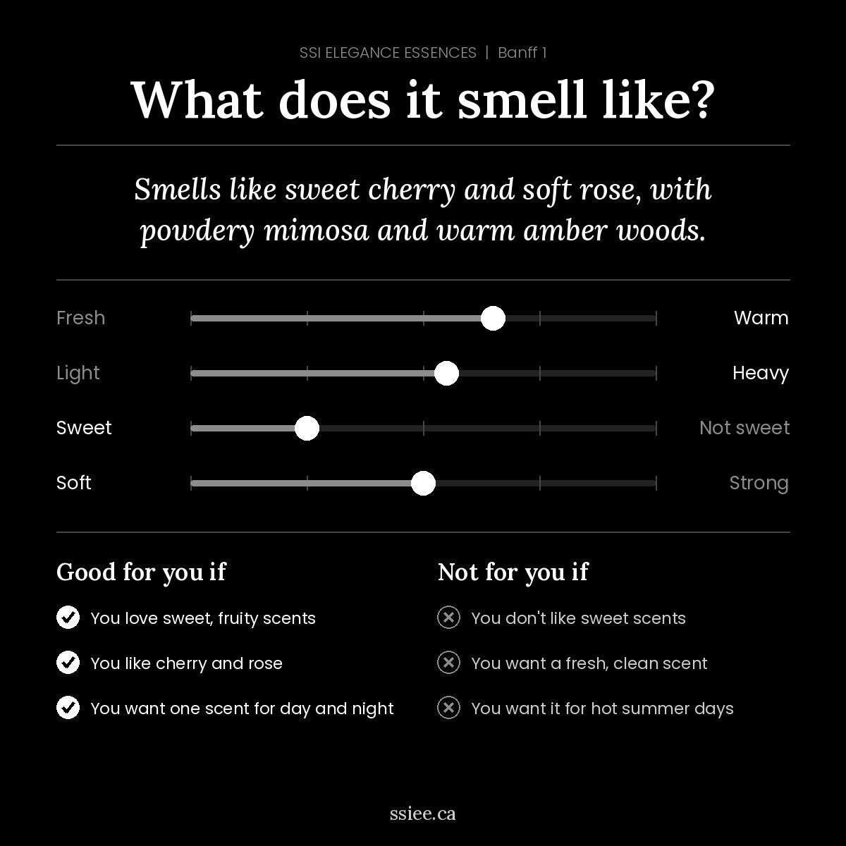 What does Banff 1 smell like