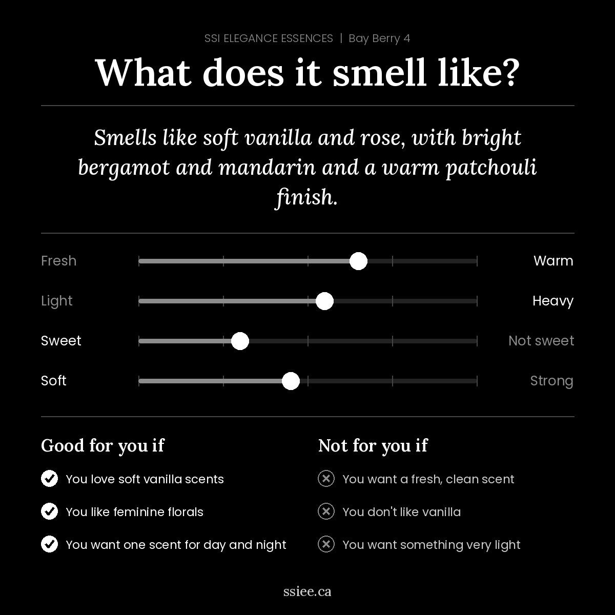 What does Bay Berry 4 smell like