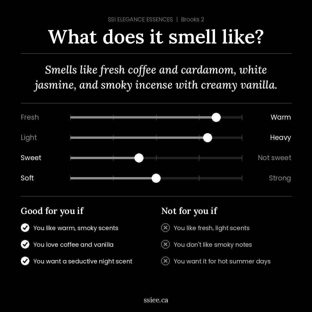 What does Brooks 2 smell like