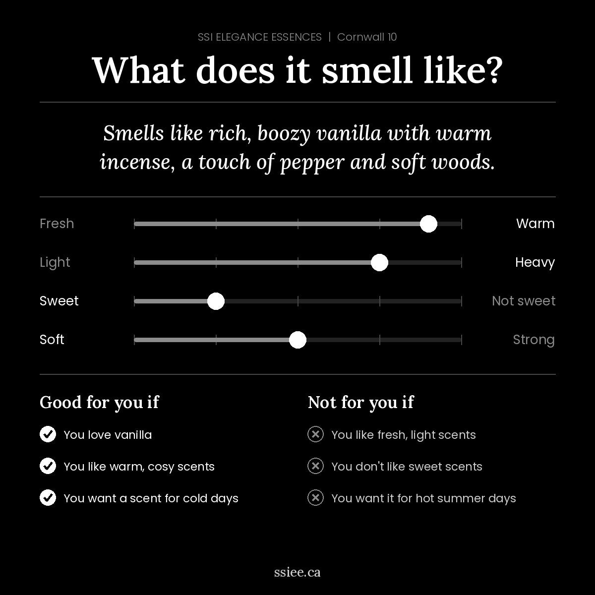 What does Cornwall 10 smell like
