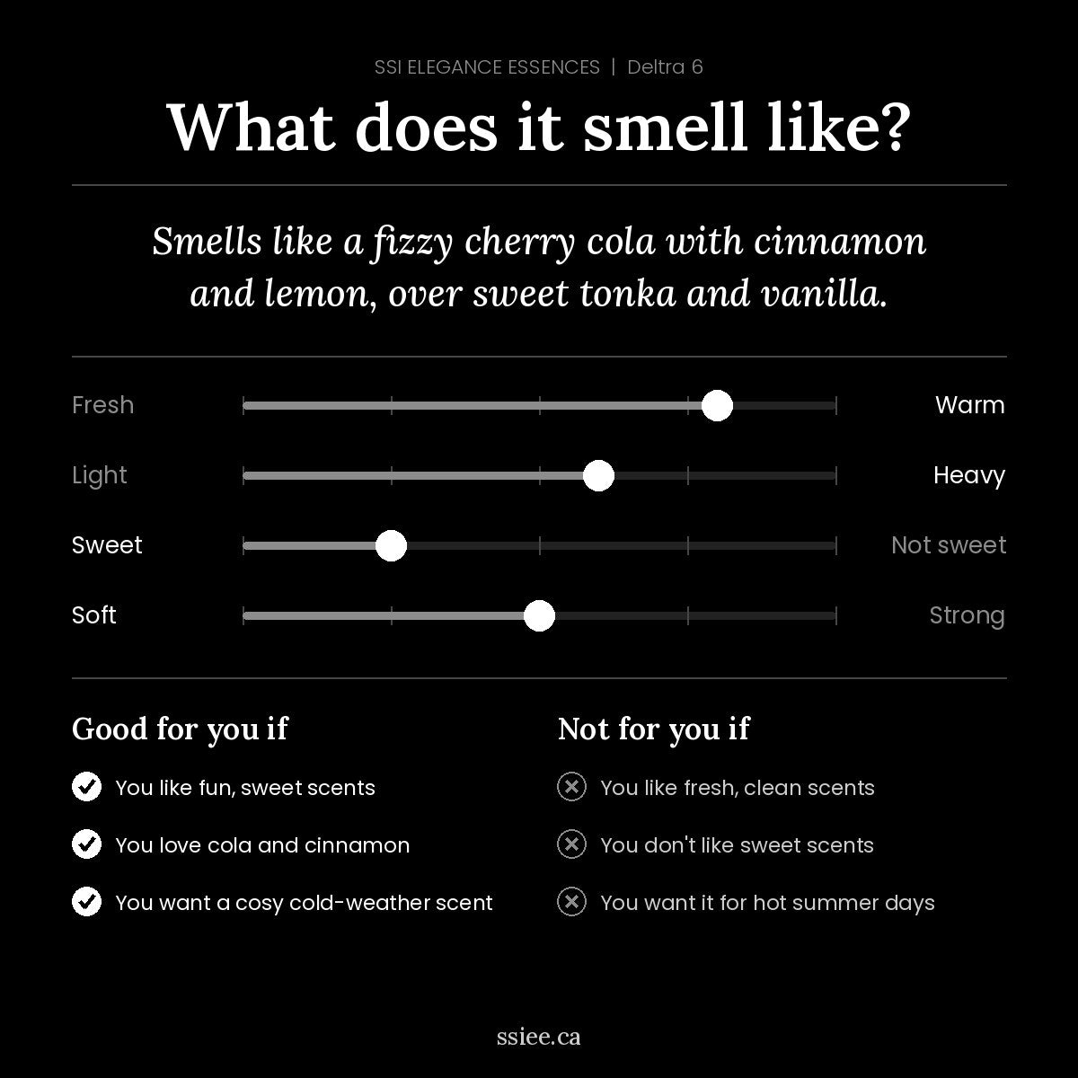 What does Deltra 6 smell like