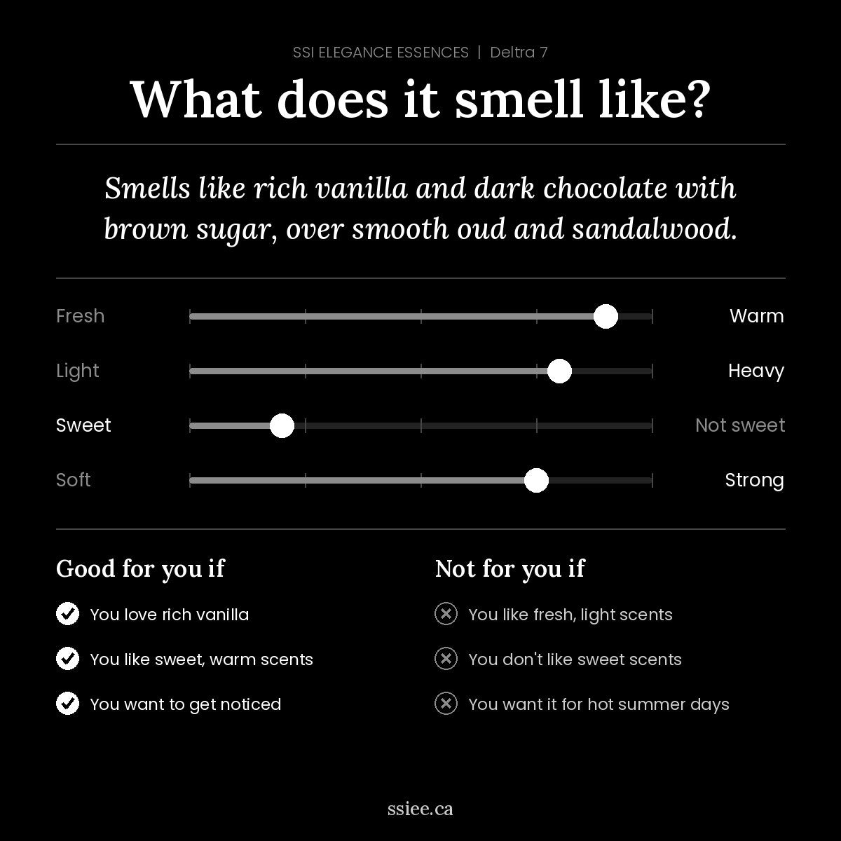 What does Deltra 7 smell like