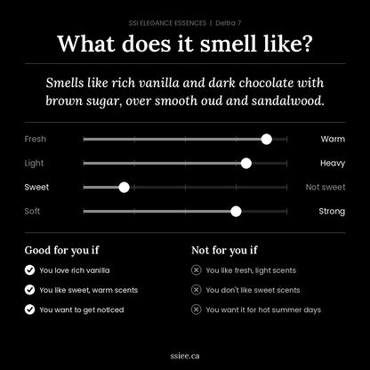 What does Deltra 7 smell like