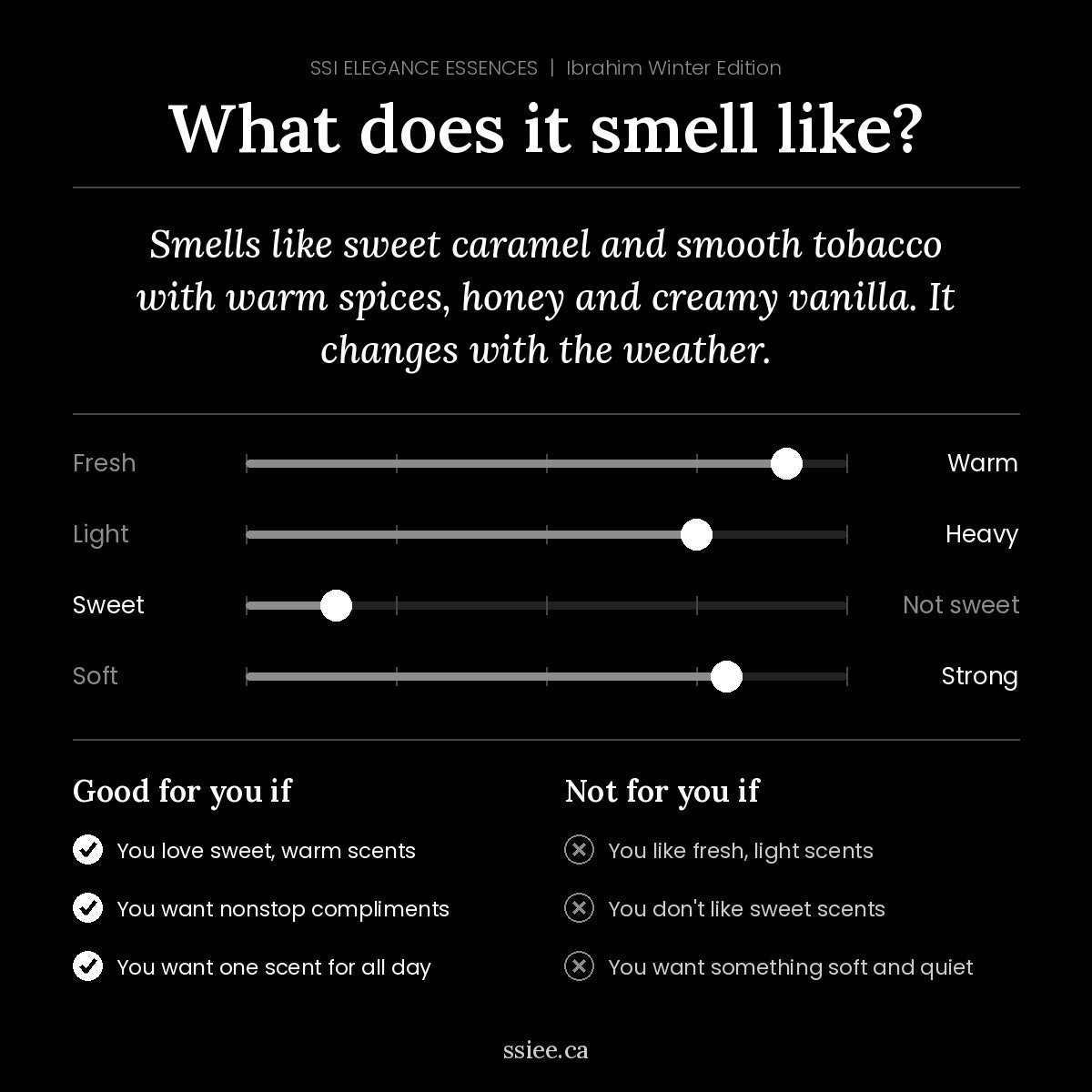 What does Ibrahim Winter Edition smell like