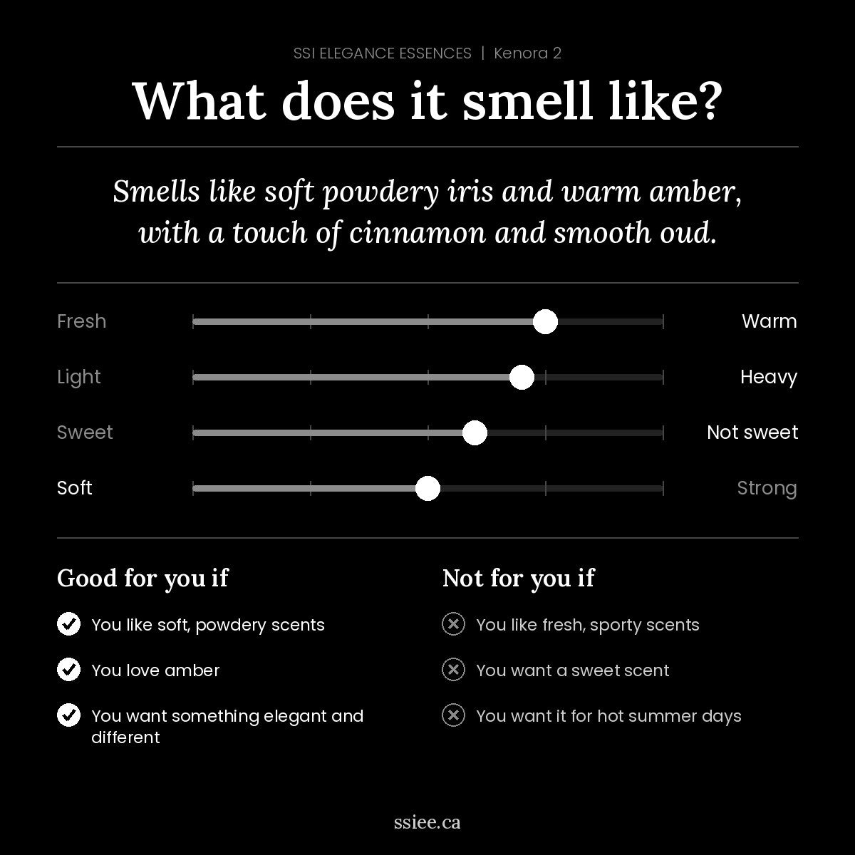 What does Kenora 2 smell like