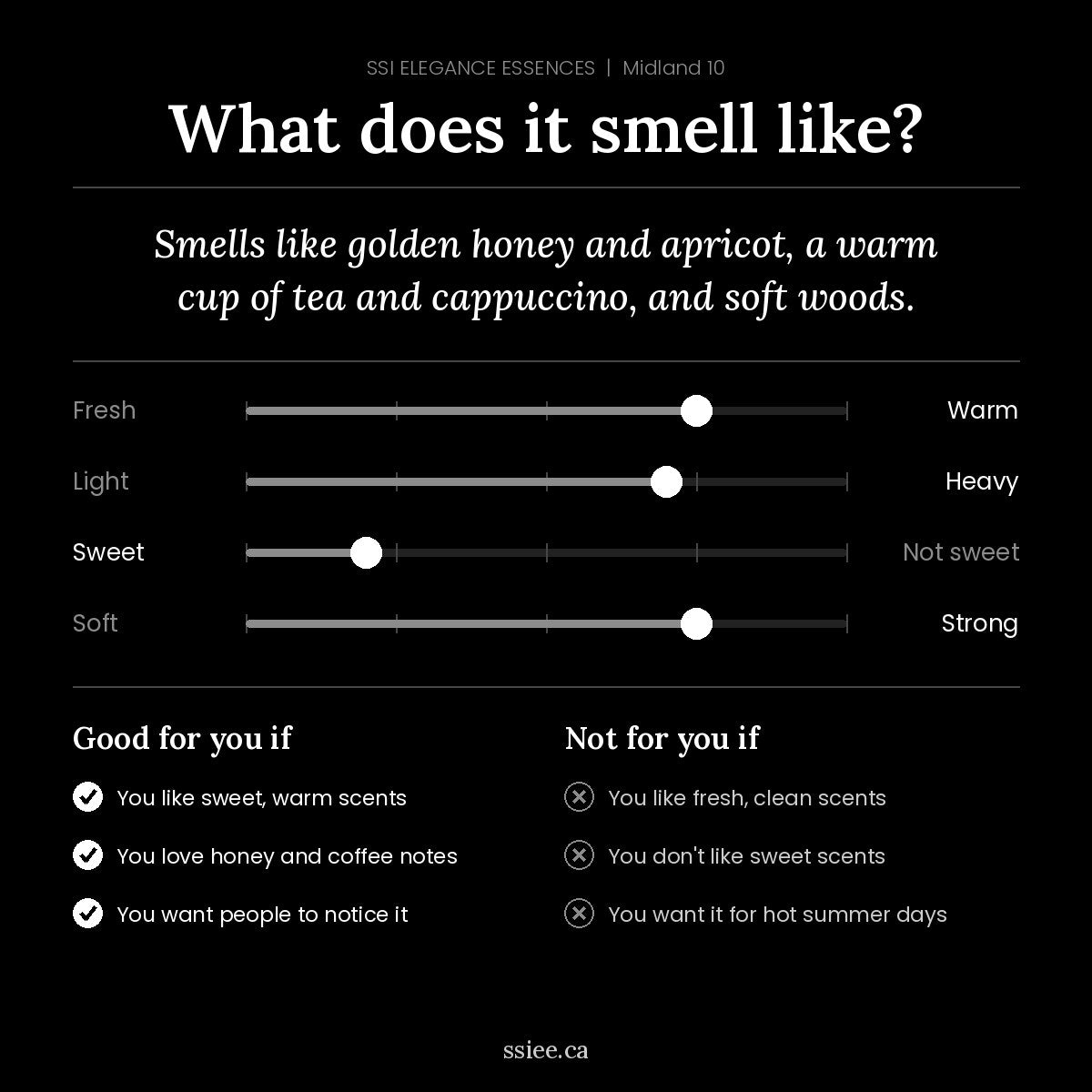 What does Midland 10 smell like