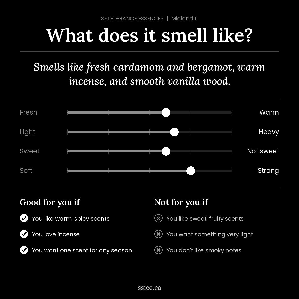 What does Midland 11 smell like