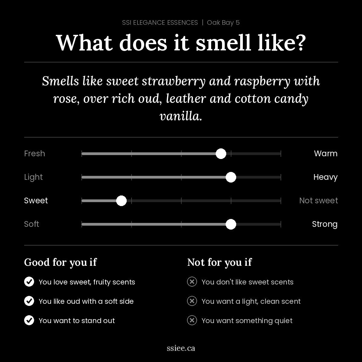 What does Oak Bay 5 smell like