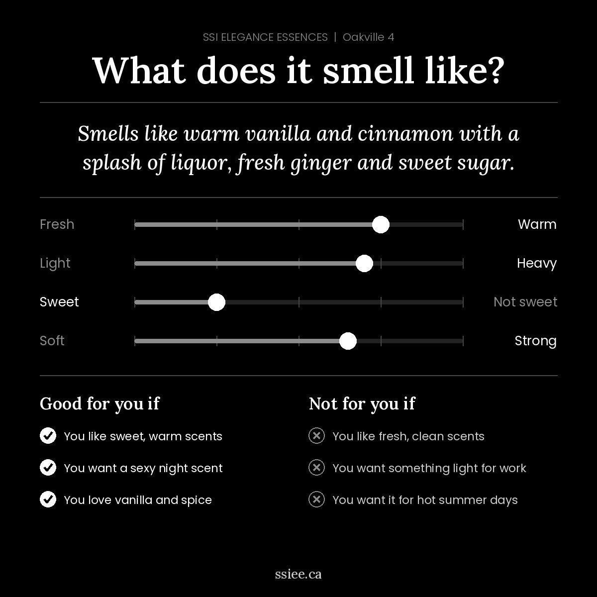 What does Oakville 4 smell like
