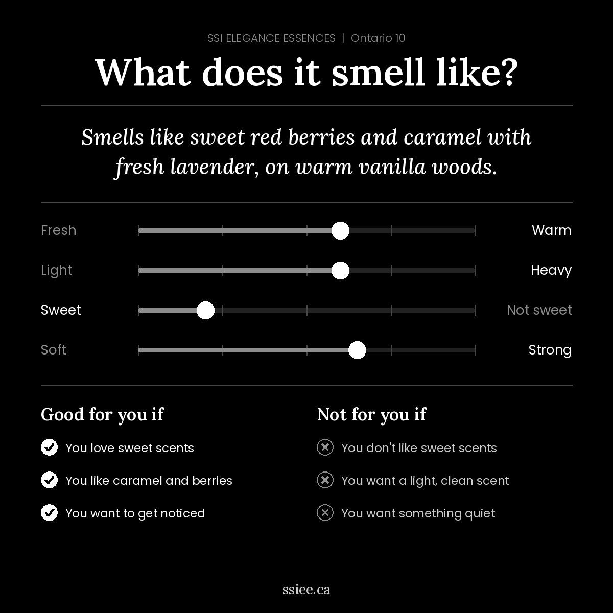 What does Ontario 10 smell like