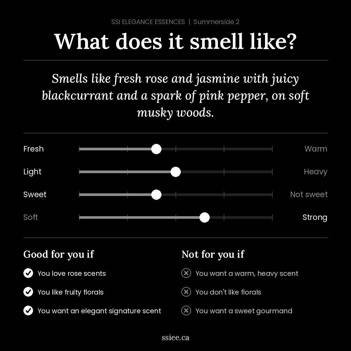What does Summerside 2 smell like