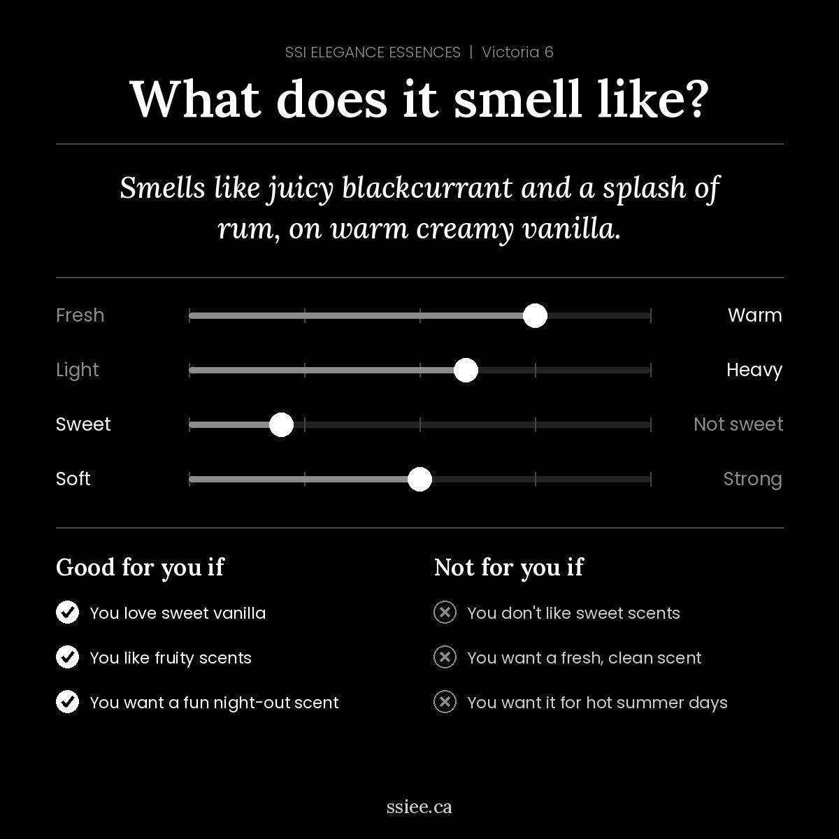 What does Victoria 6 smell like