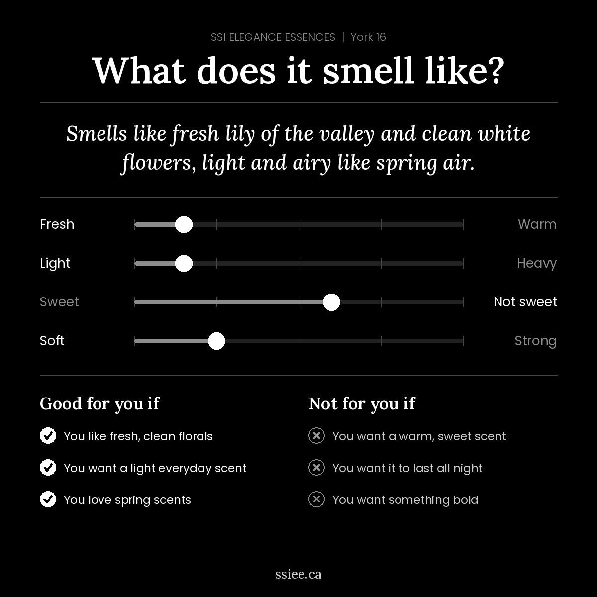 What does York 16 smell like