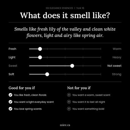 What does York 16 smell like