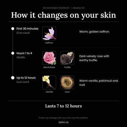 How Alberta 23 changes on your skin