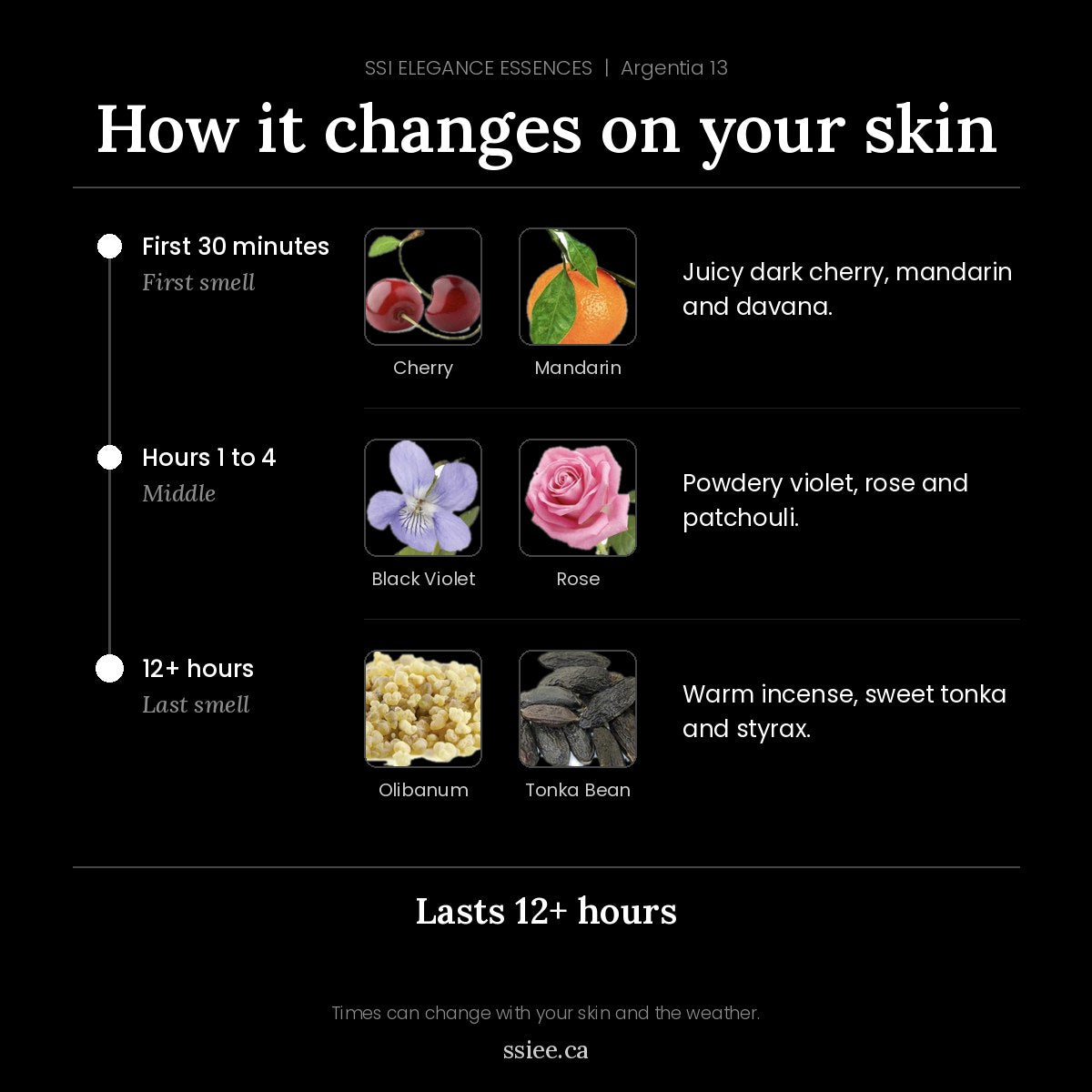 How Argentia 13 changes on your skin