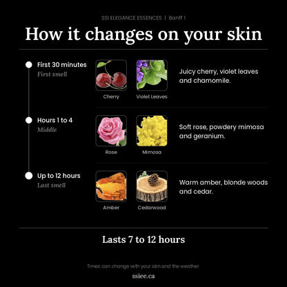How Banff 1 changes on your skin