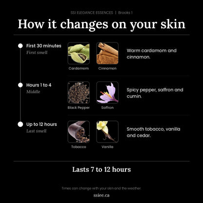 How Brooks 1 changes on your skin