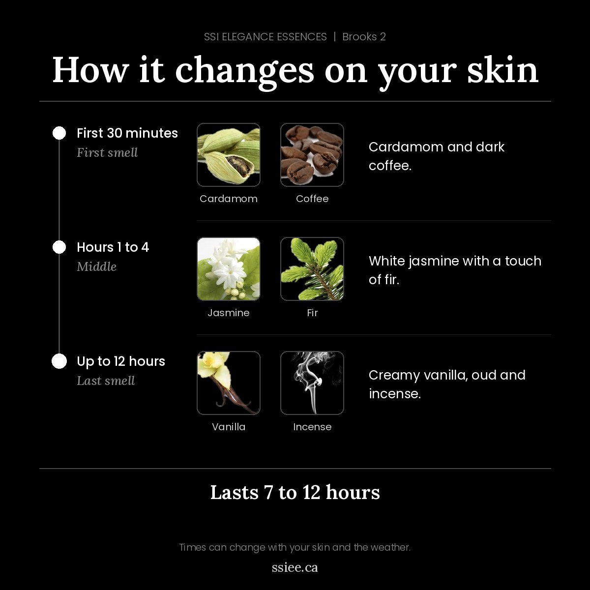 How Brooks 2 changes on your skin