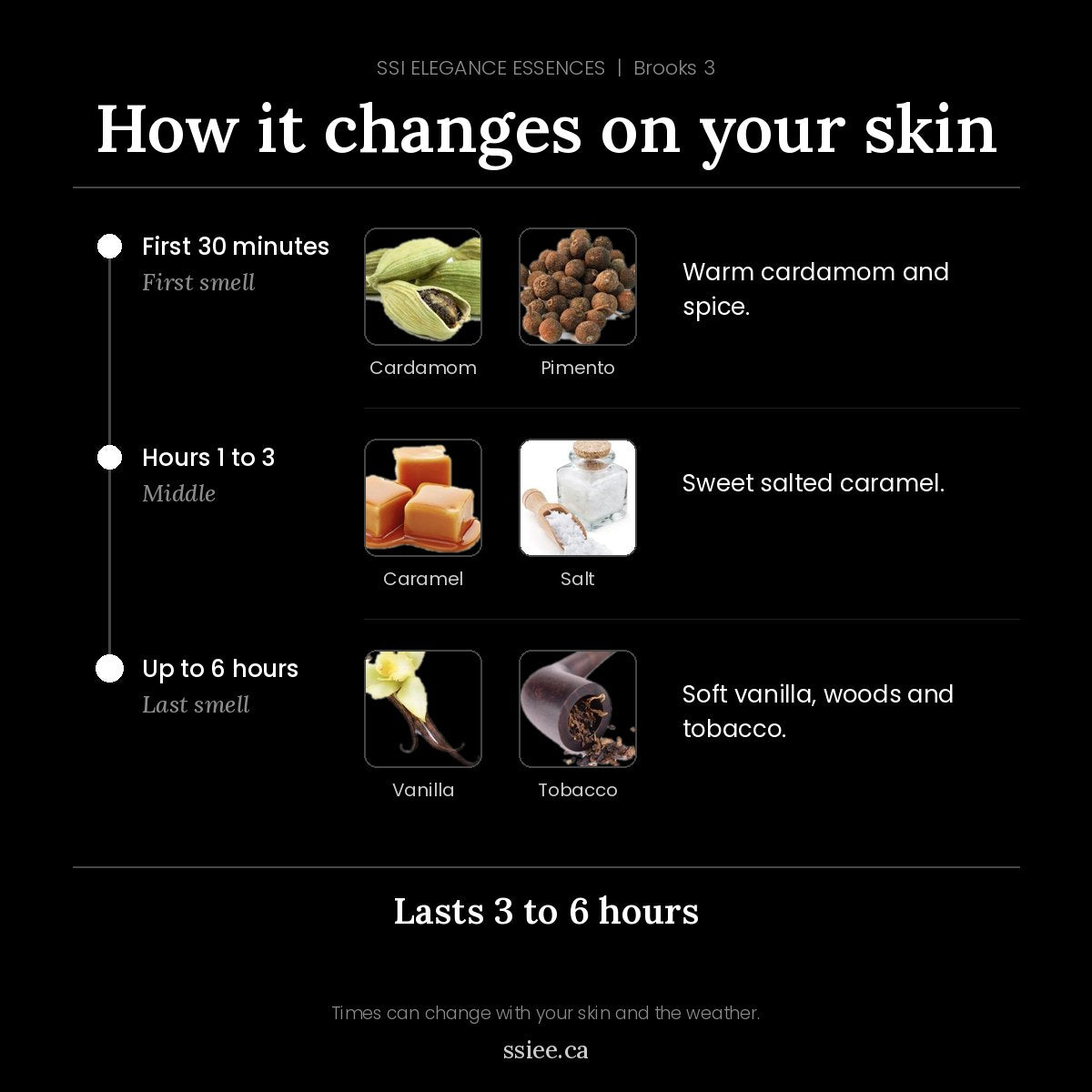 How Brooks 3 changes on your skin