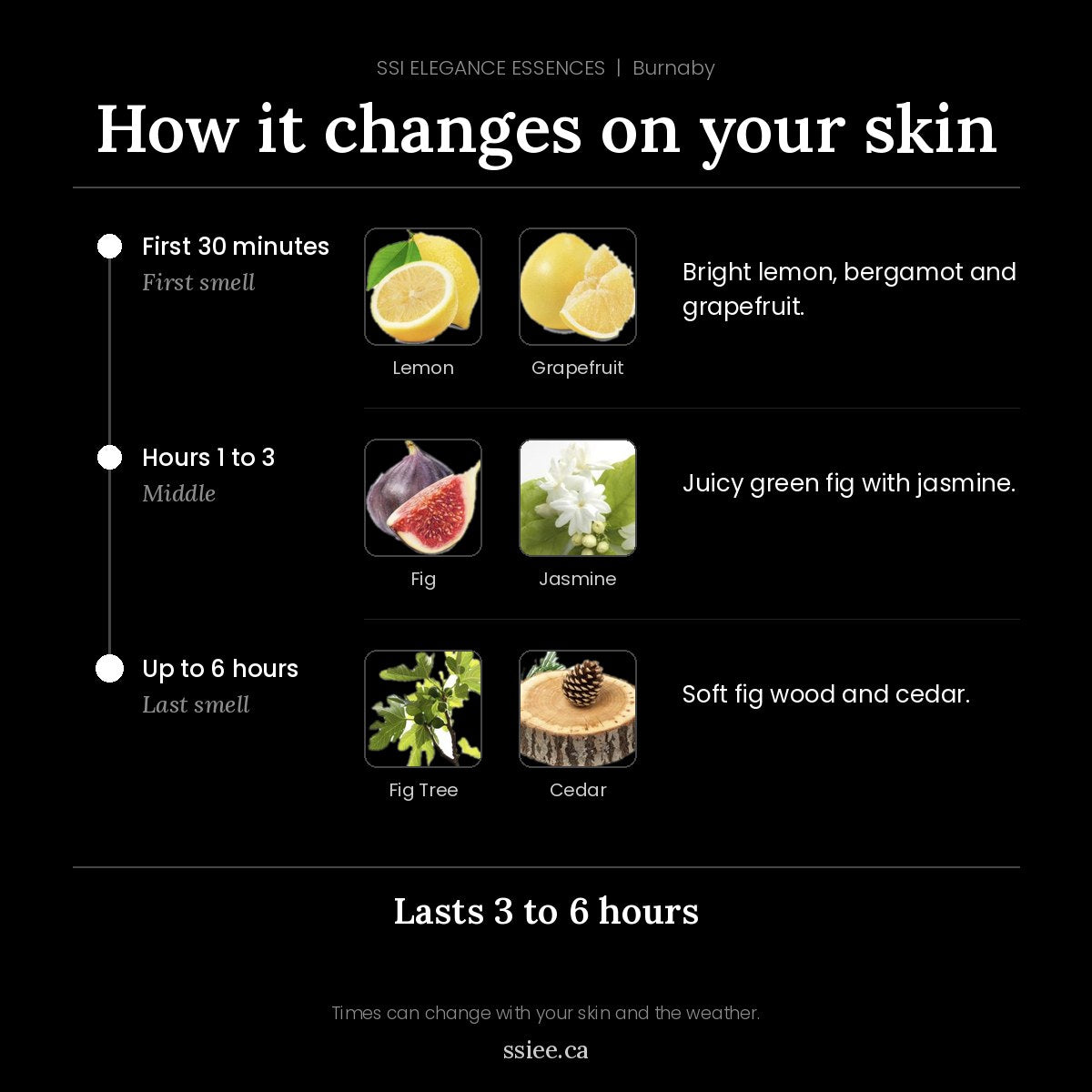 How Burnaby changes on your skin