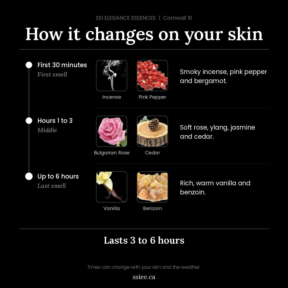 How Cornwall 10 changes on your skin