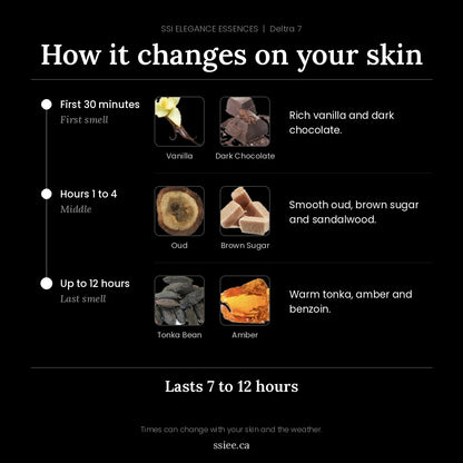 How Deltra 7 changes on your skin