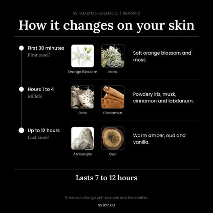 How Kenora 2 changes on your skin