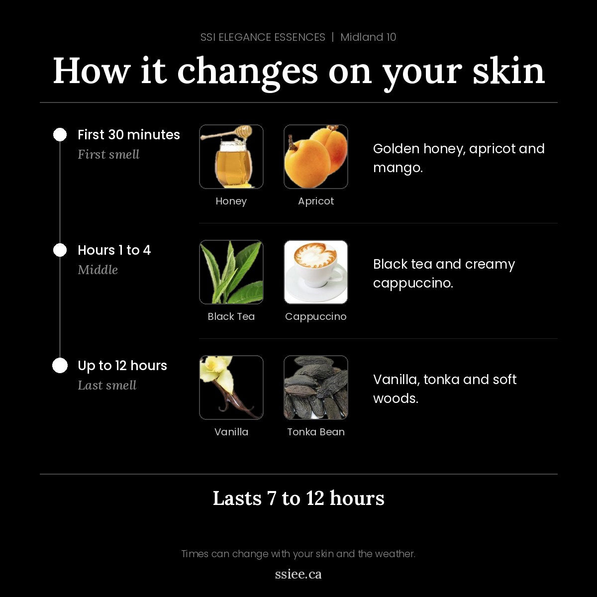 How Midland 10 changes on your skin