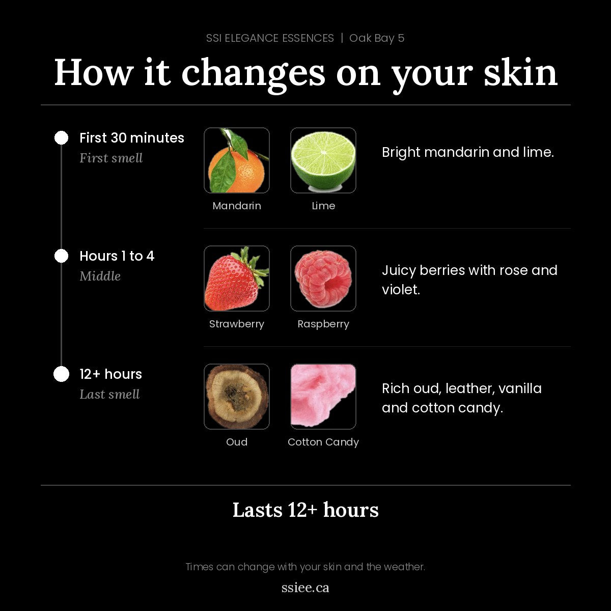 How Oak Bay 5 changes on your skin