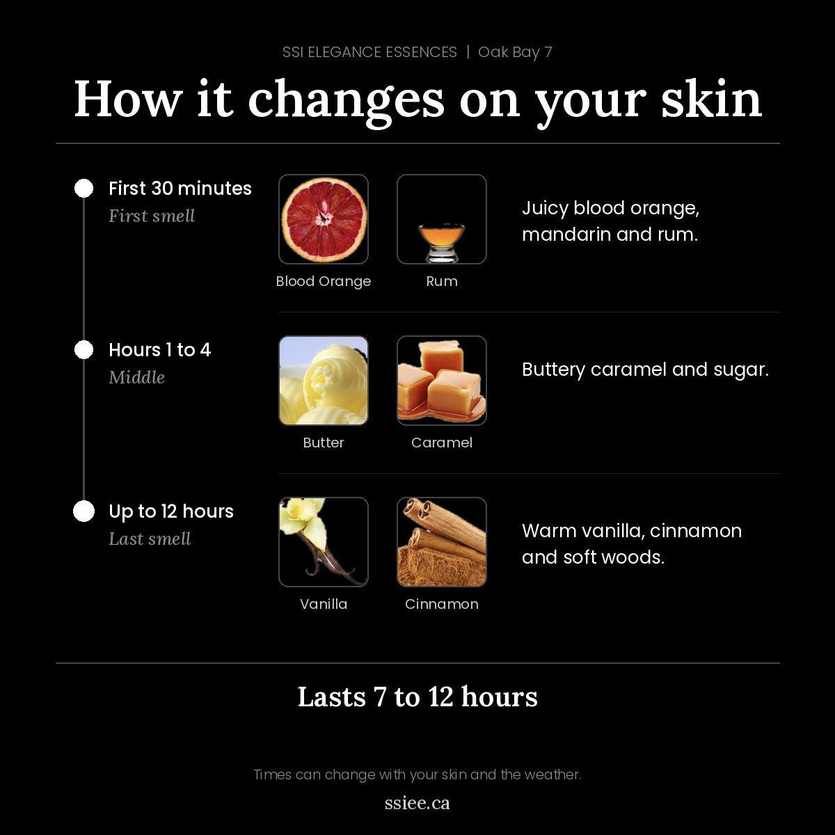 How Oak Bay 7 changes on your skin