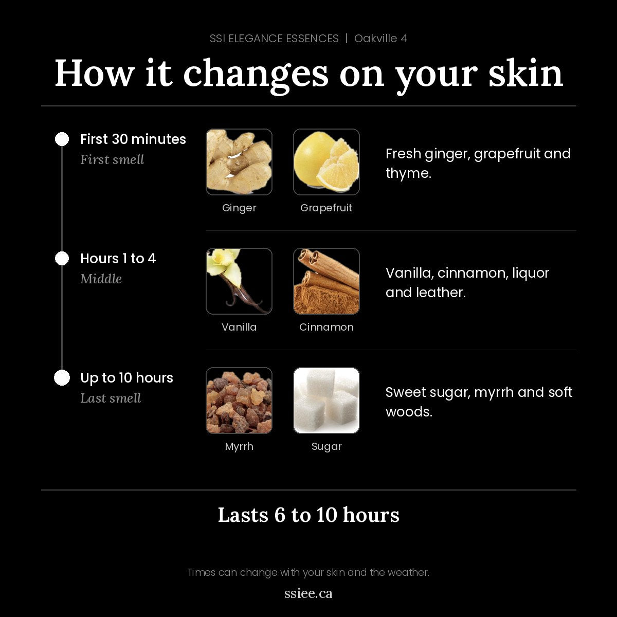 How Oakville 4 changes on your skin