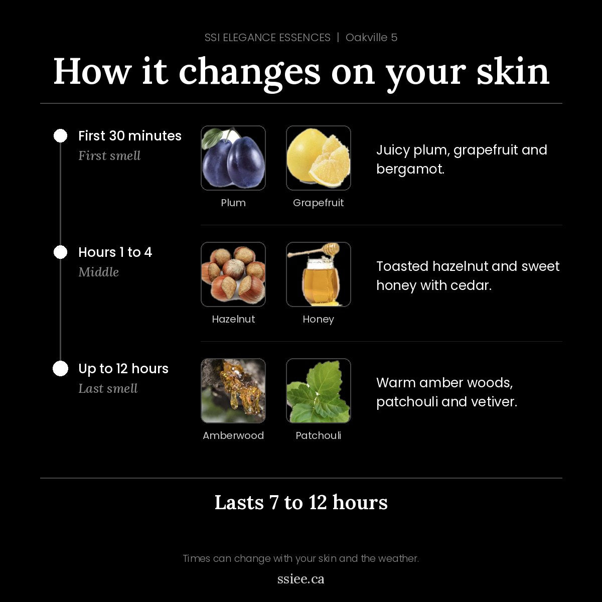 How Oakville 5 changes on your skin