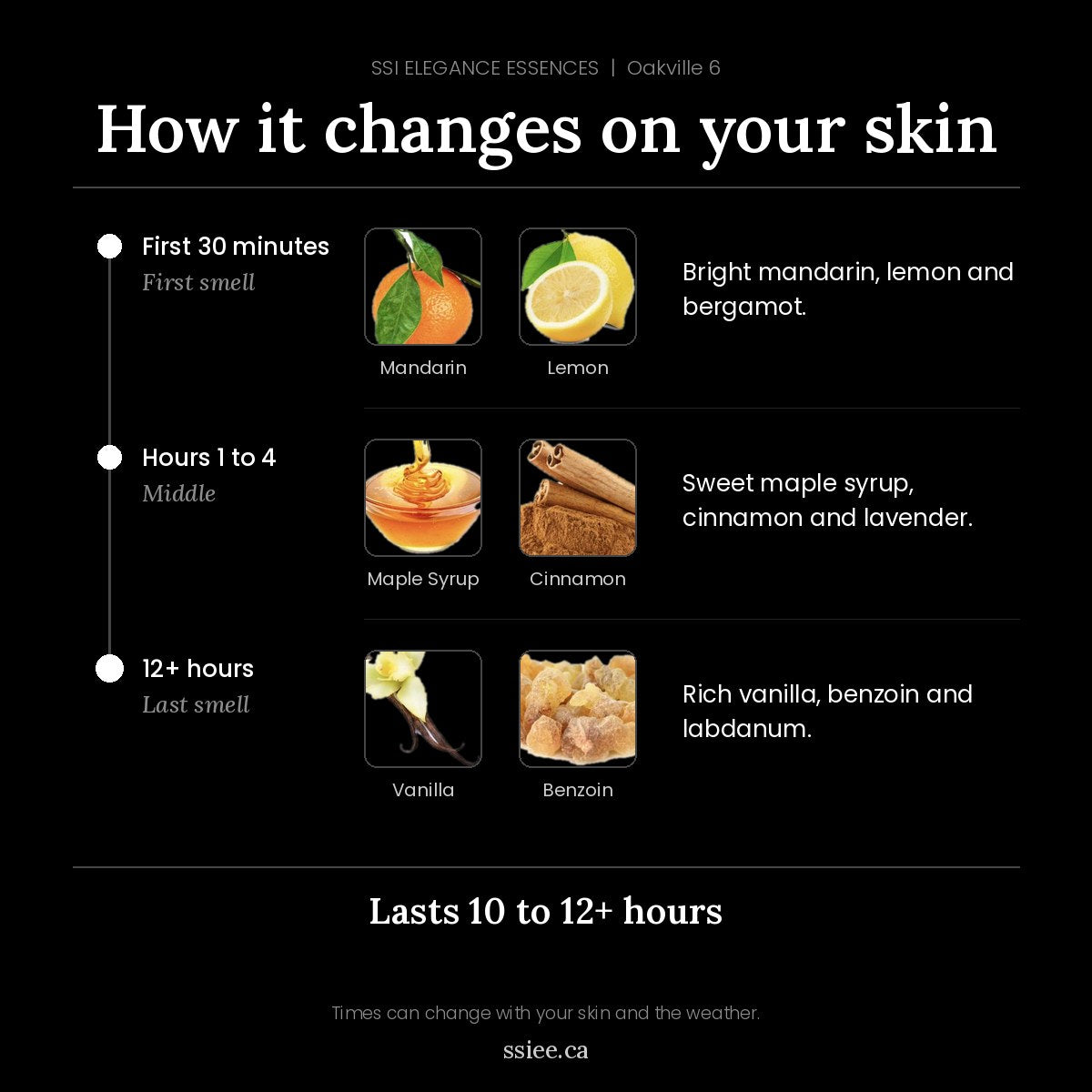 How Oakville 6 changes on your skin