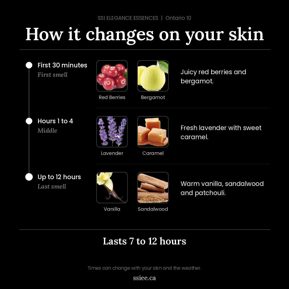 How Ontario 10 changes on your skin