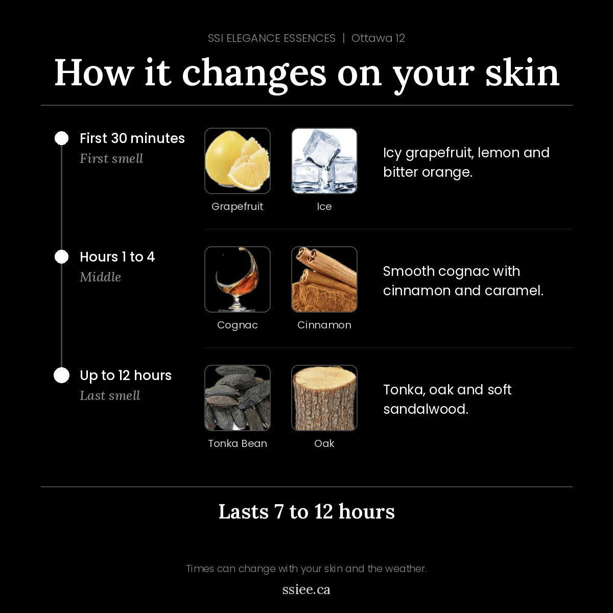 How Ottawa 12 changes on your skin